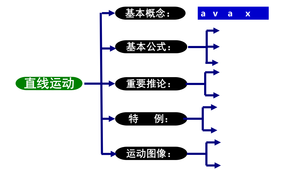 高中物理知识梳理