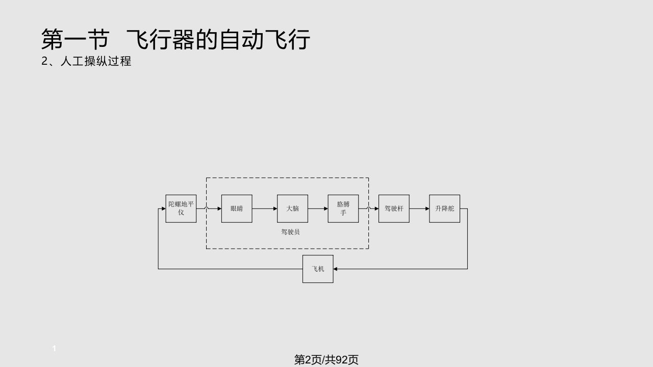 自动飞行控制系统