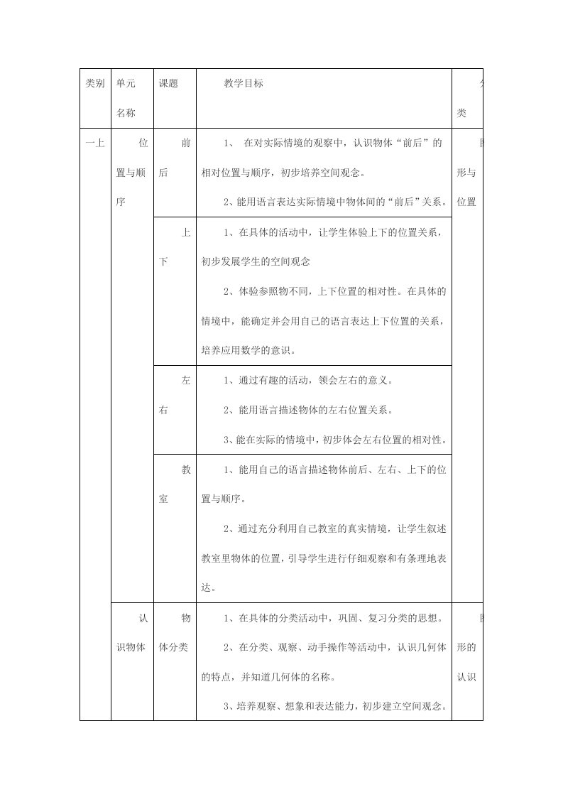 小学“几何与图形”单元知识结构图