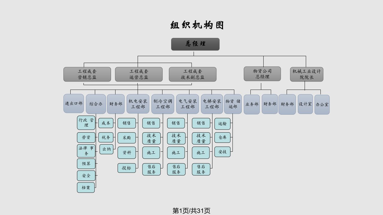 设备搬迁演示稿