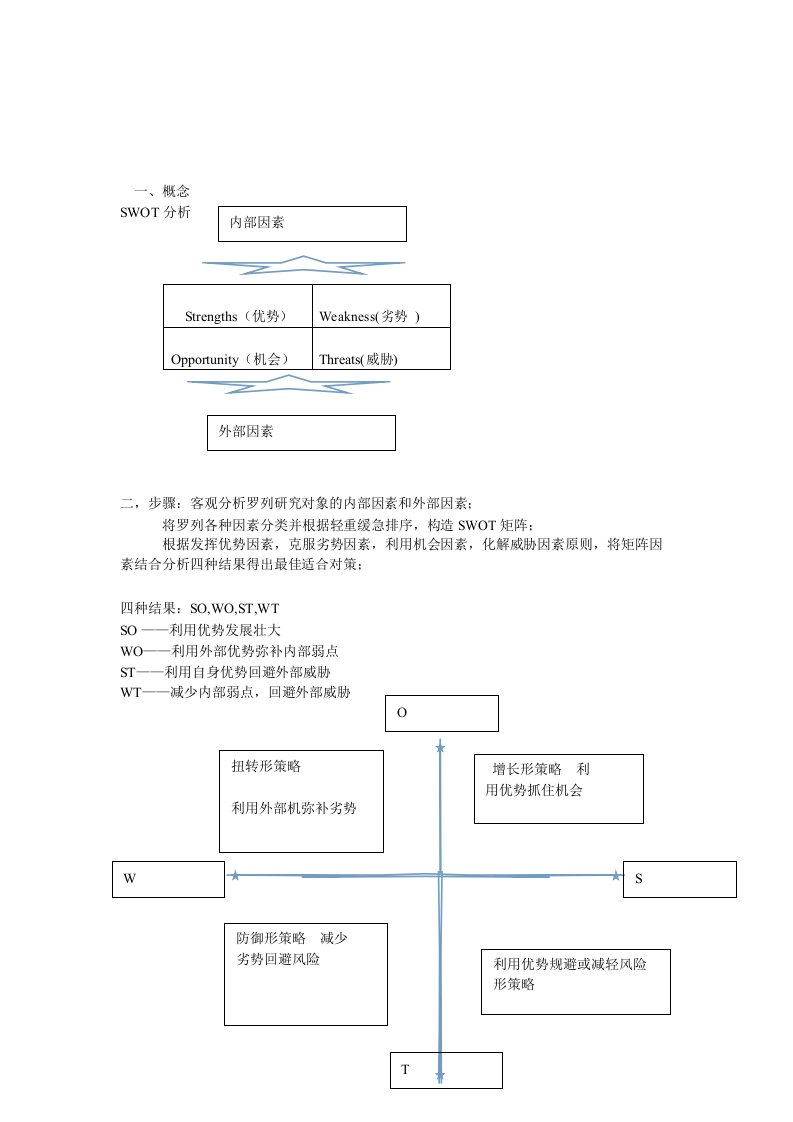 (8)SWOT分析案例