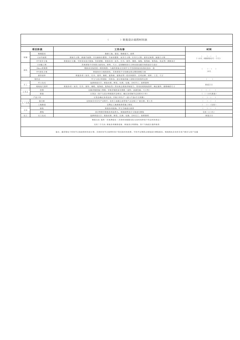 软装设计流程时间进度表