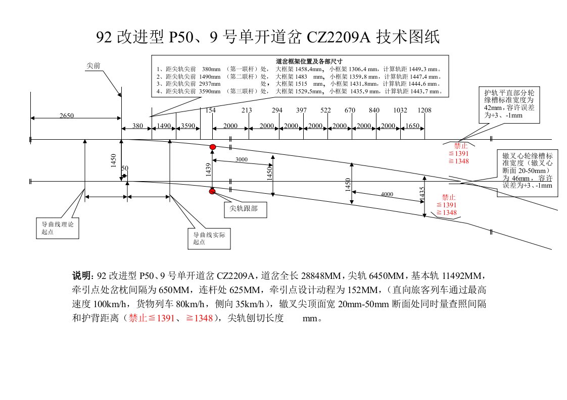 92改进型P50、9号单开道岔CZ2209A技术图纸动车论坛