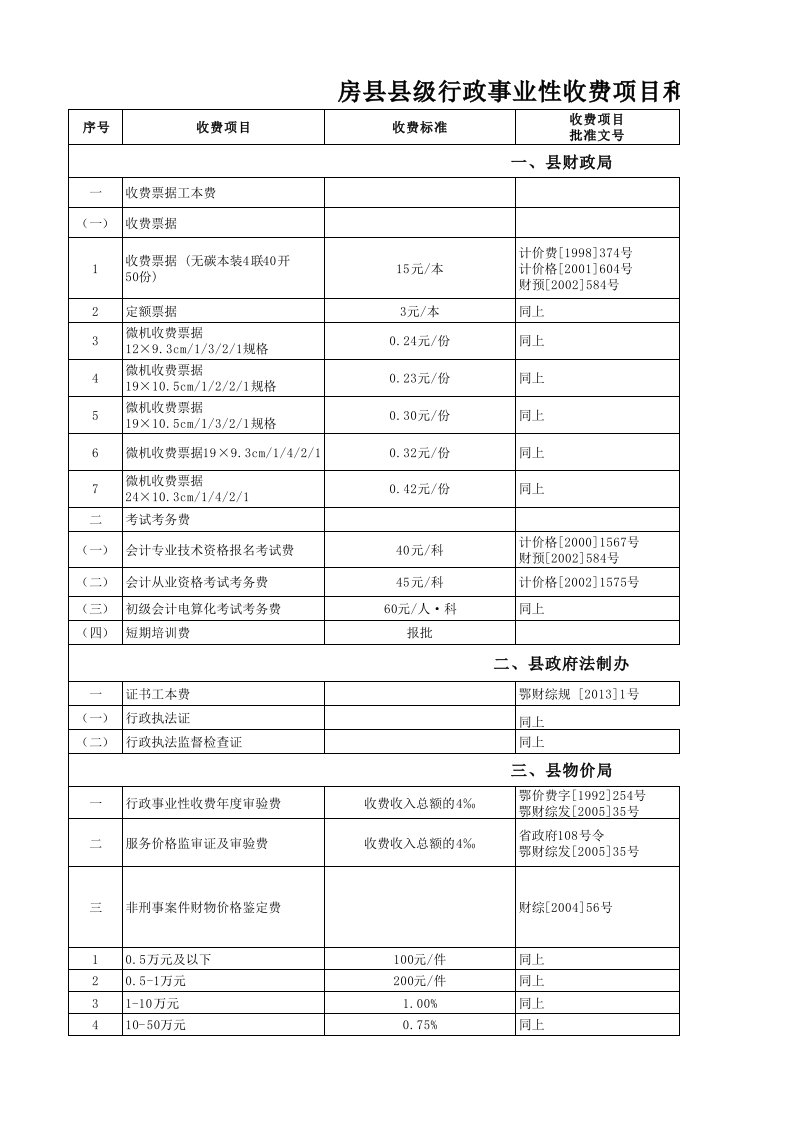 房县县级行政事业性收费项目和标准目录(定稿)(1)资料