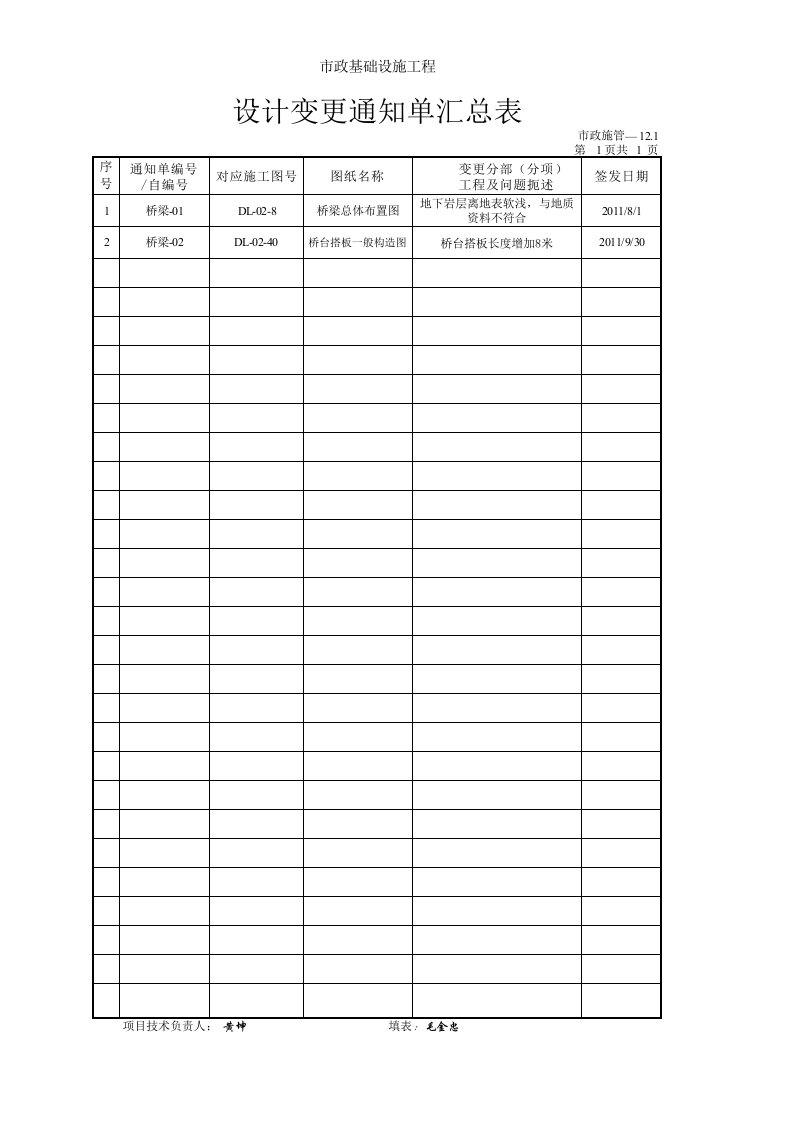 建筑工程-桥梁设计变更通知单汇总表