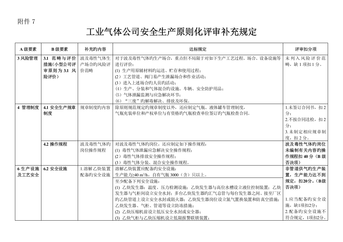 工业气体企业安全生产标准化评标准补充规定