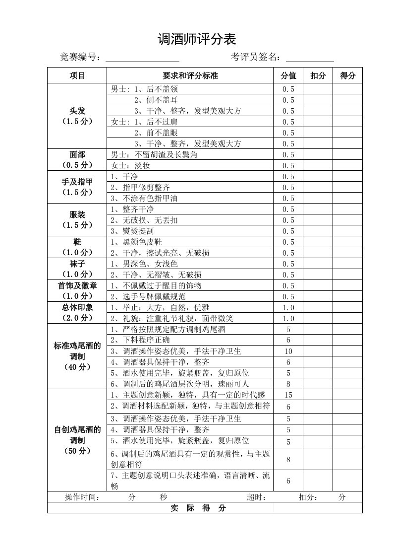 调酒师评分表