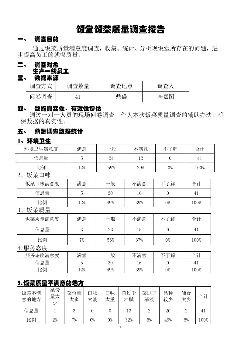 饭堂饭菜质量调查报告