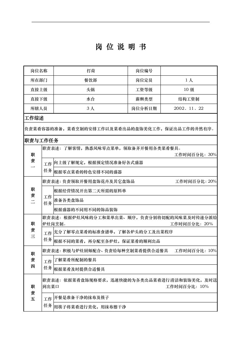 【管理精品】X国际大酒店餐饮部岗位说明书-打荷(DOC)