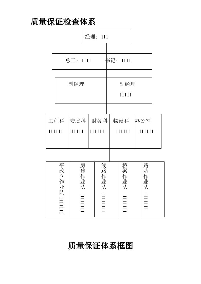 公路工程质量管理体系和质量管理制度