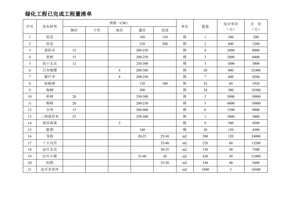 绿化苗木栽种已完成工程量清单