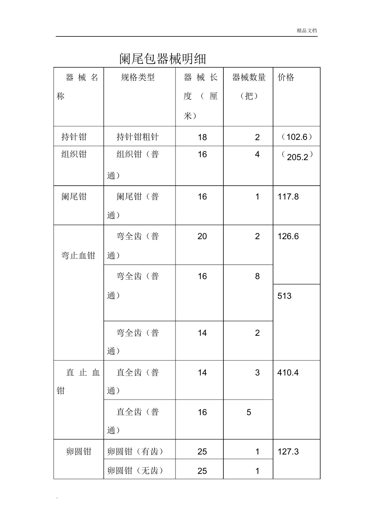 阑尾手术包器械明细