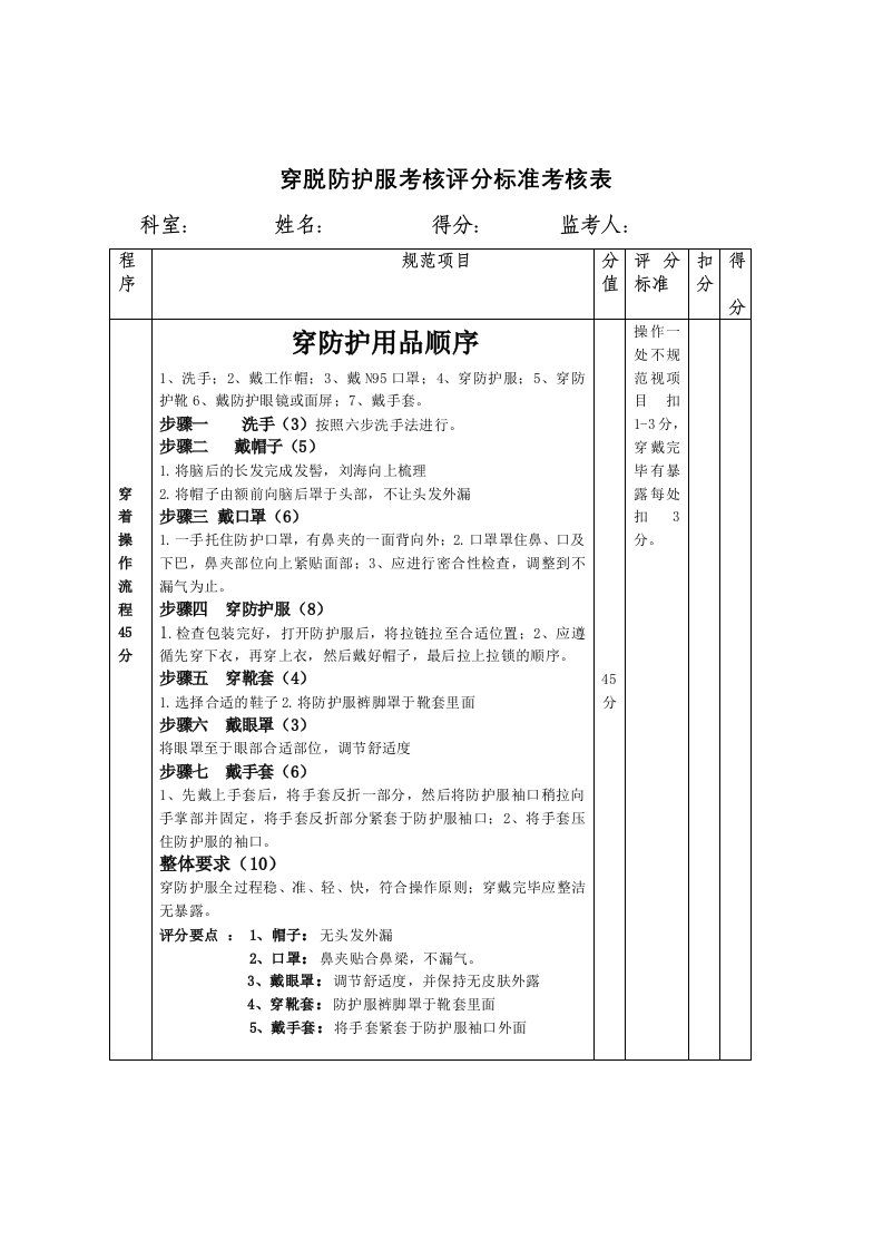 穿脱防护服考核评分标准考核表