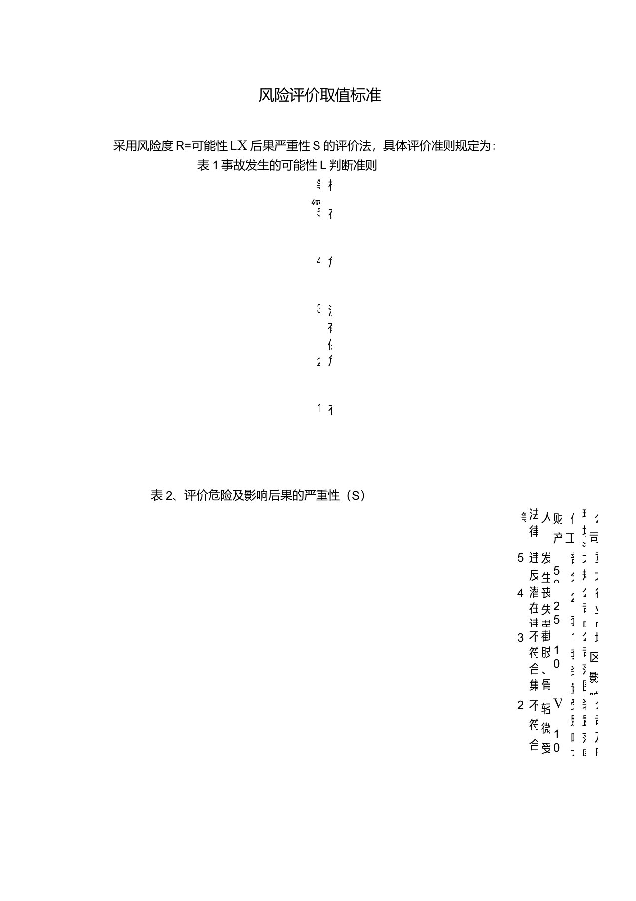 风险评价准则和相关取值标准