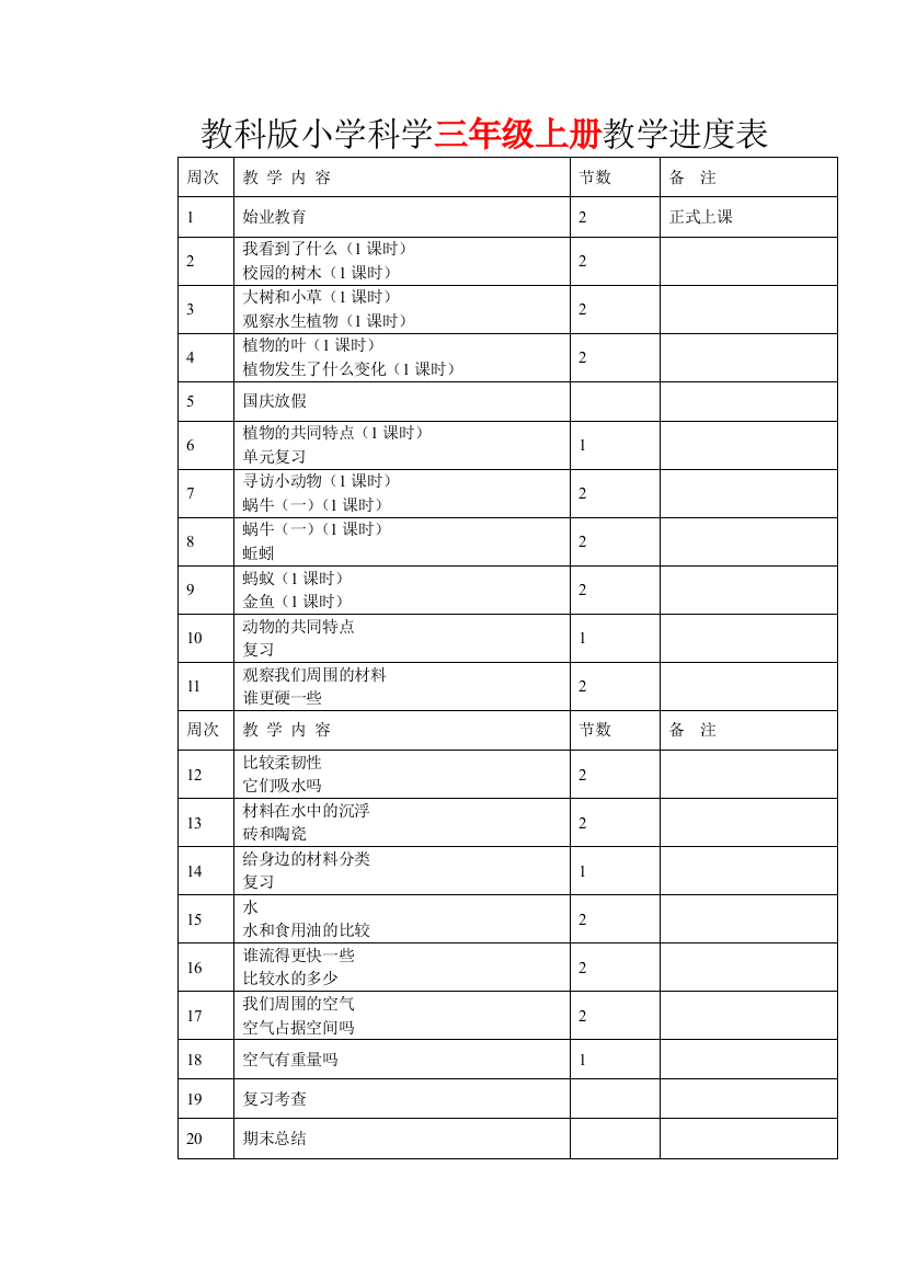 教科版3-4-5-6年级上下册科学教学进度表