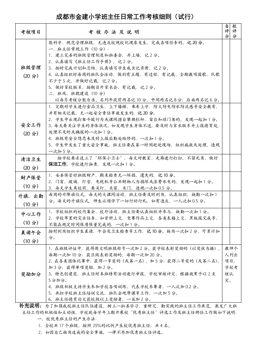 (完整word版)成都市金建小学班主任、副班主任日常工作考核细则