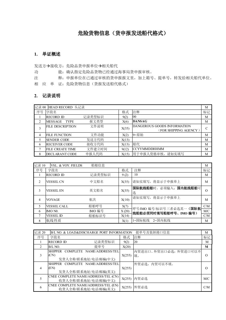 危险货物信息货申报发送船代格式