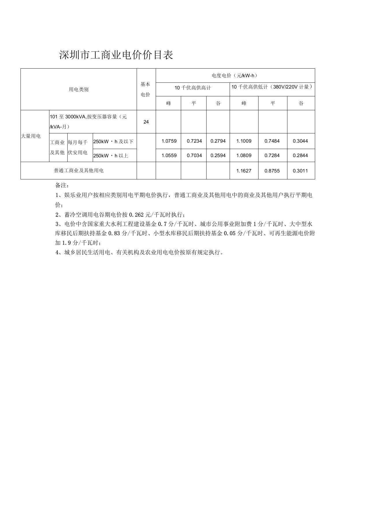 深圳用电电价