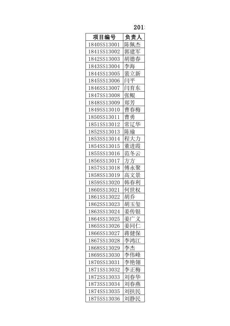 2013年度国家体育总局体育哲学社会科学研究项目立项名单