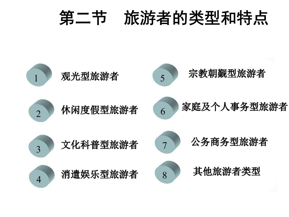 7种旅游者类型特征