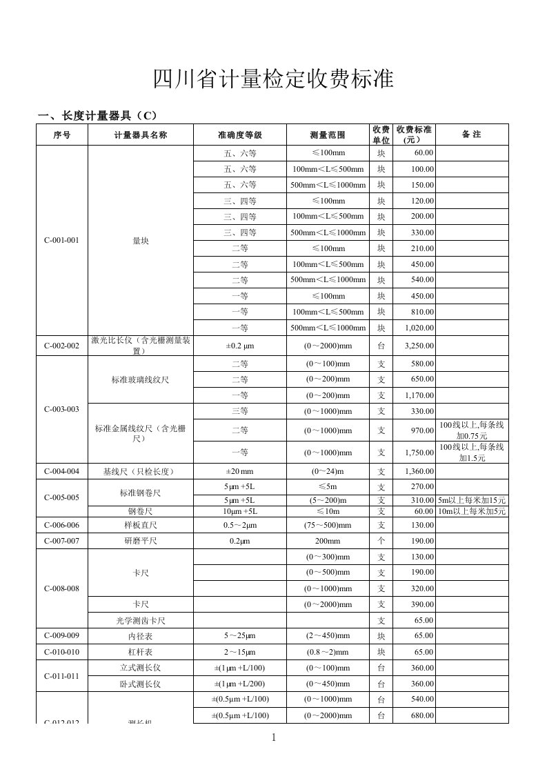 四川检定收费标准