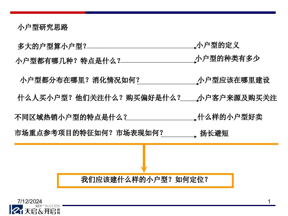 某楼盘小户型公寓类产品市场报告