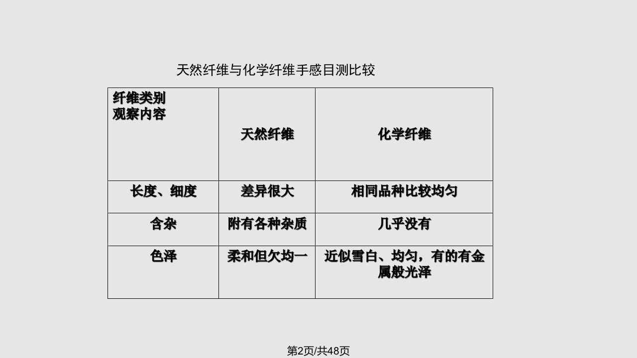 纤维的质量要素与品质评定