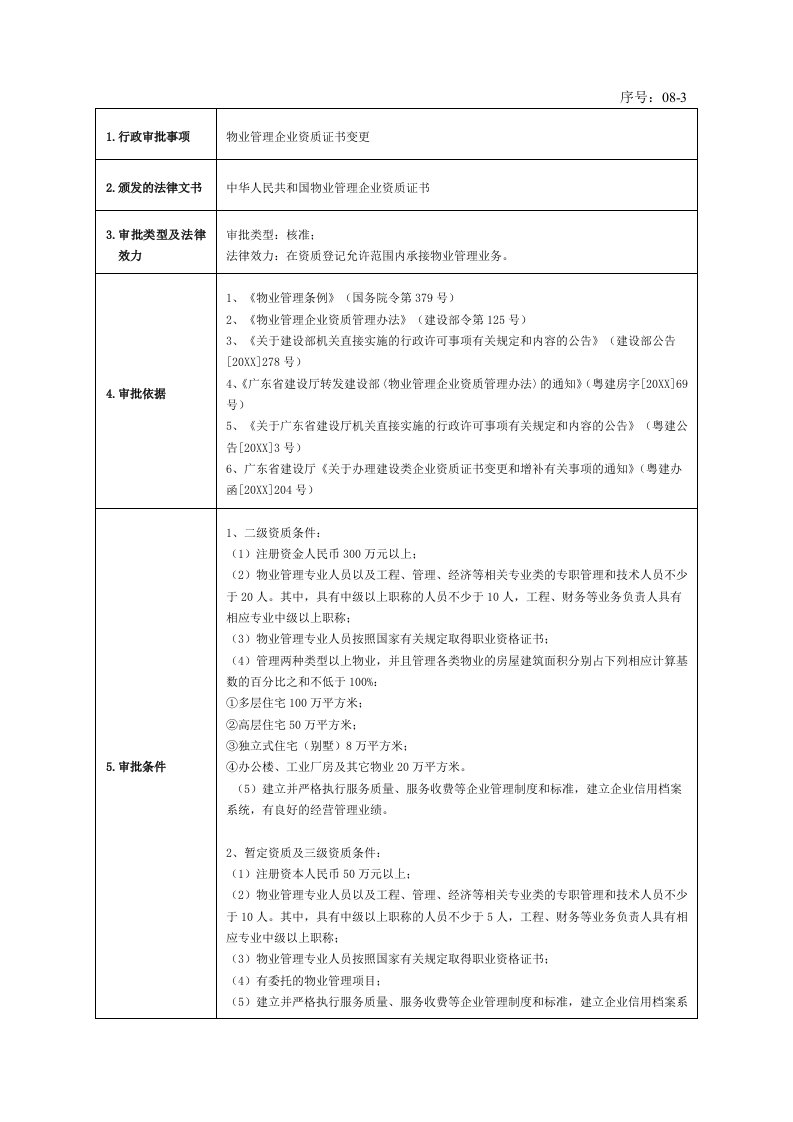 物业管理-083物业管理企业资质变更