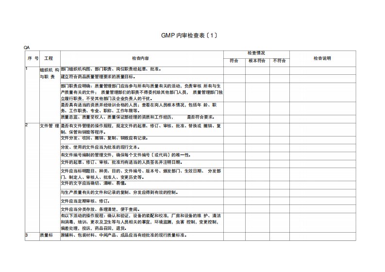 GMP内审检查表