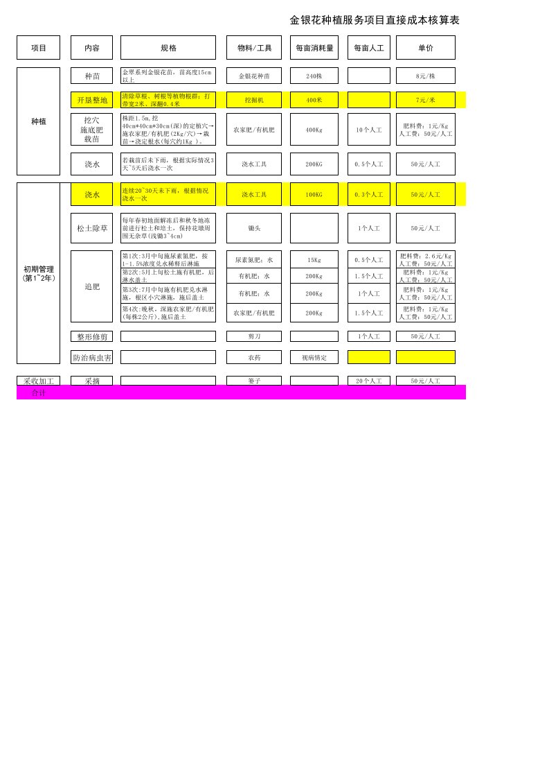 金银花种植成本核算表