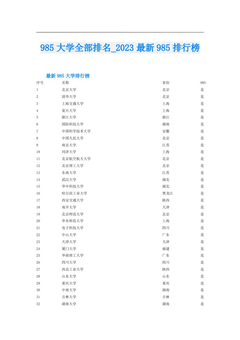 985大学全部排名_最新985排行榜