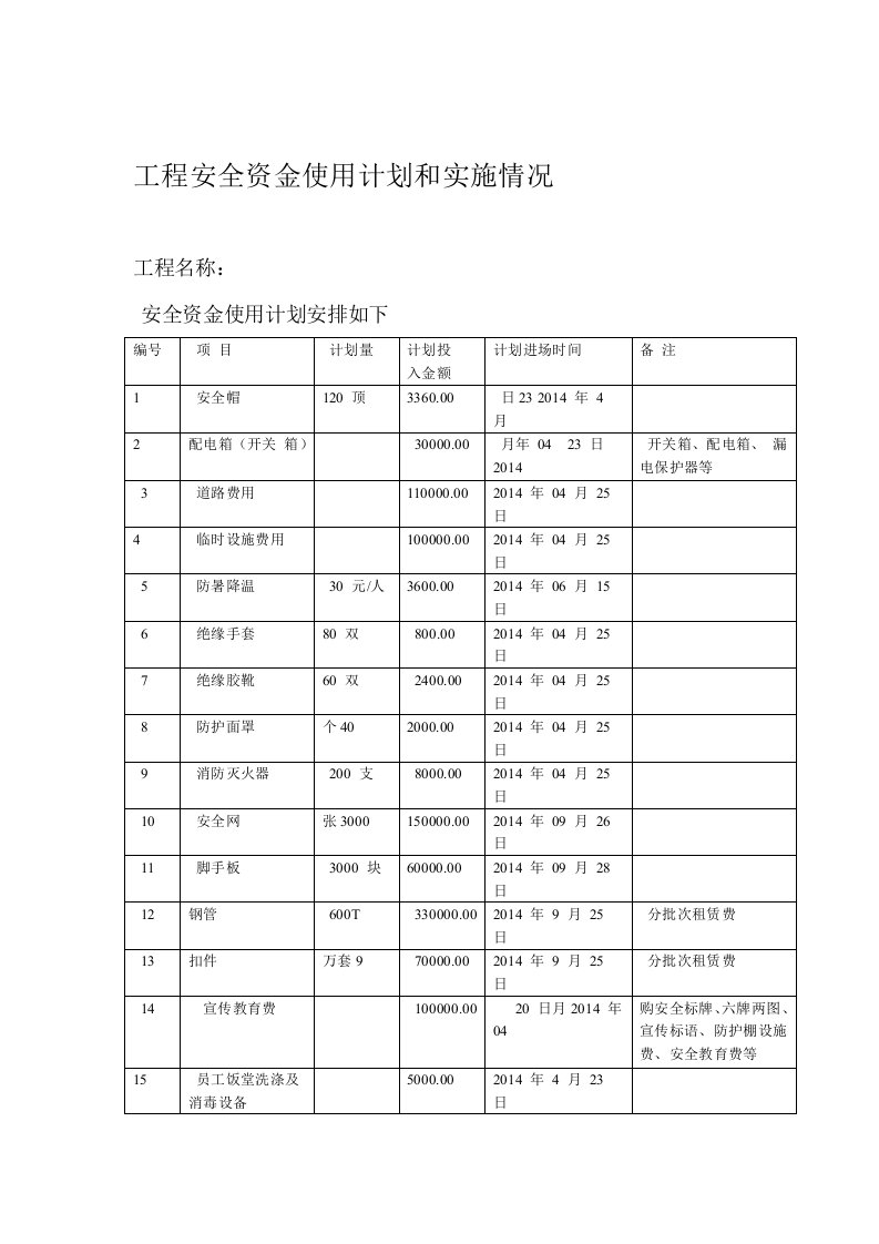 安全资金使用计划及实施情况