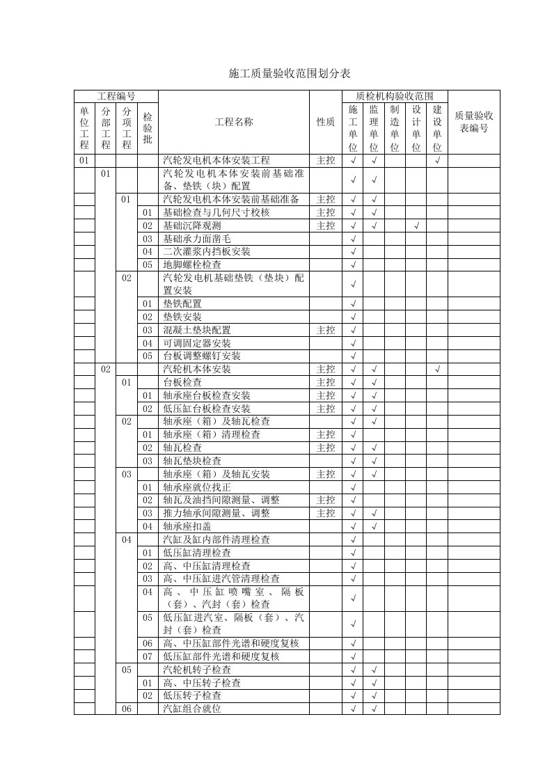 施工质量验收范围划分表