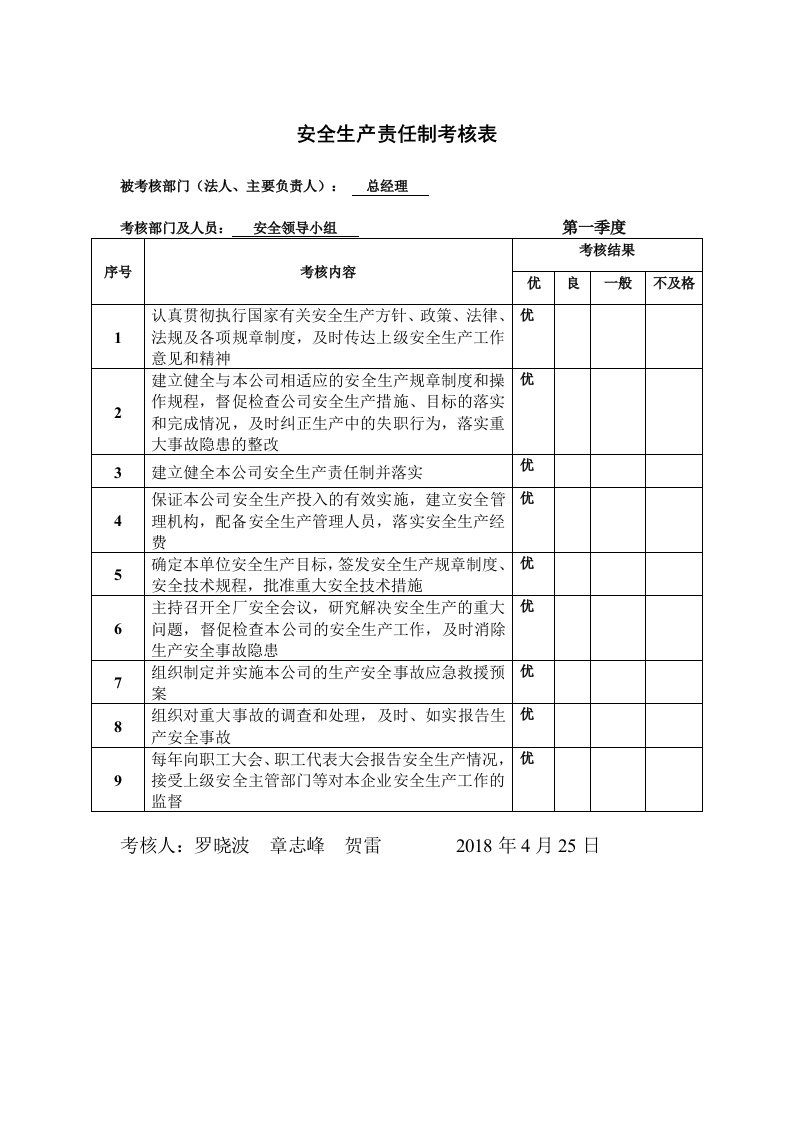 安全生产台账模板