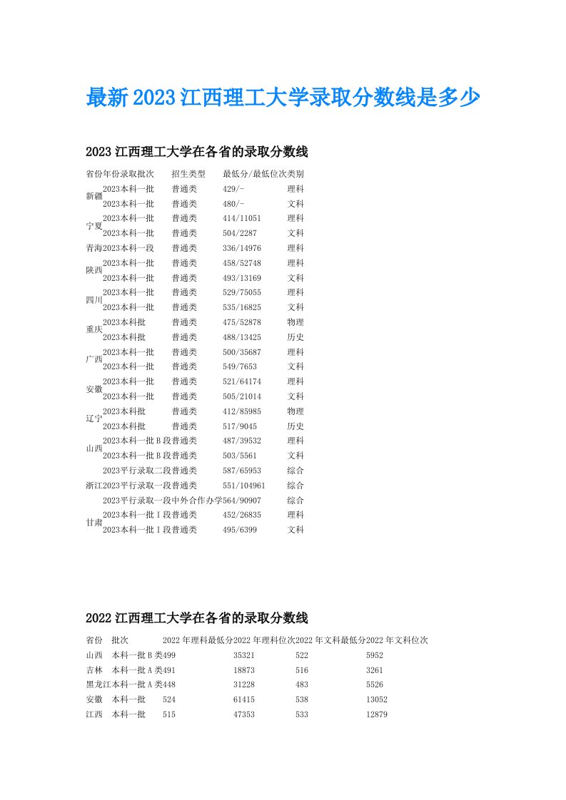 最新2023江西理工大学录取分数线是多少