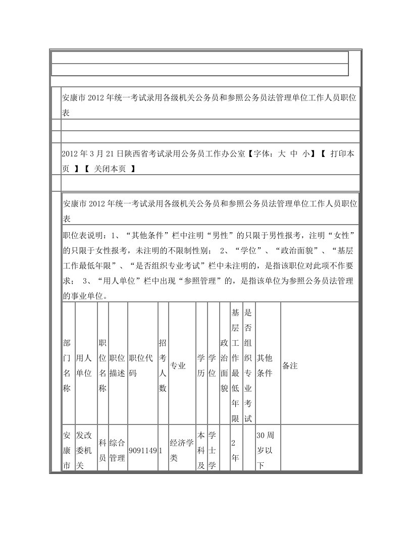 安康市2012年统一考试录用各级机关公务员和参照公务员法管理单位工作人员职位表