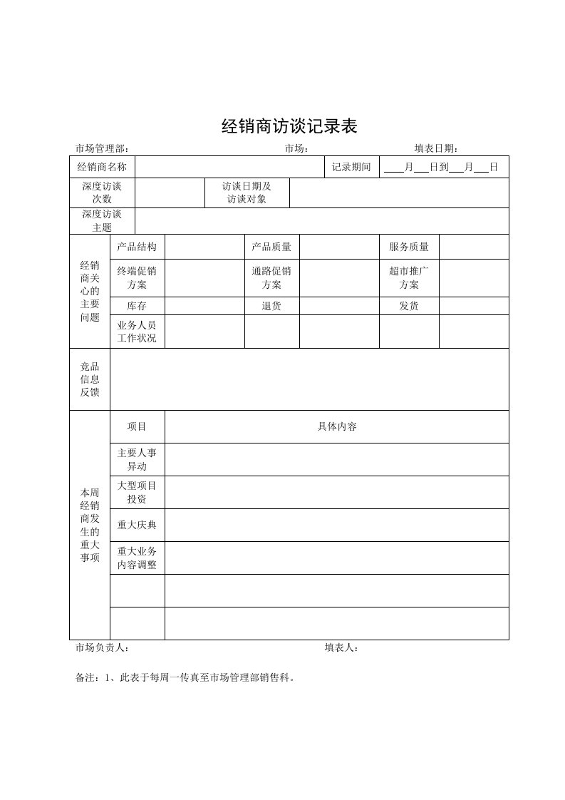 表格模板-附件6：经销商访谈记录表