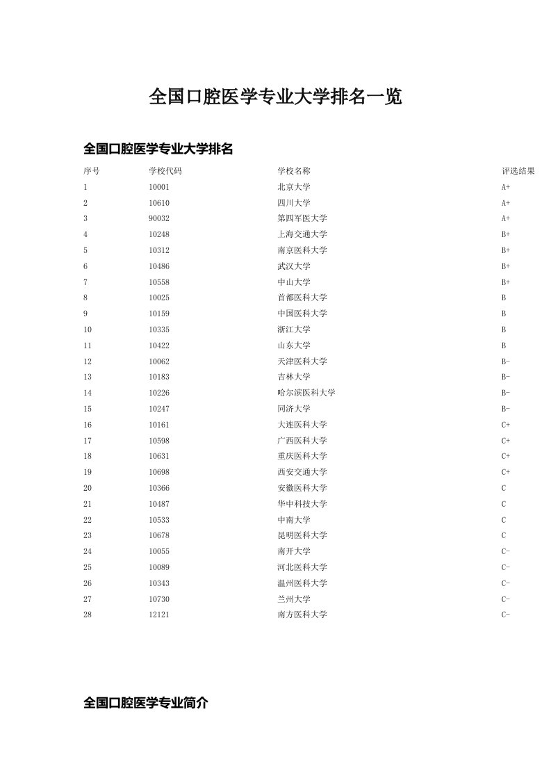 全国口腔医学专业大学排名一览