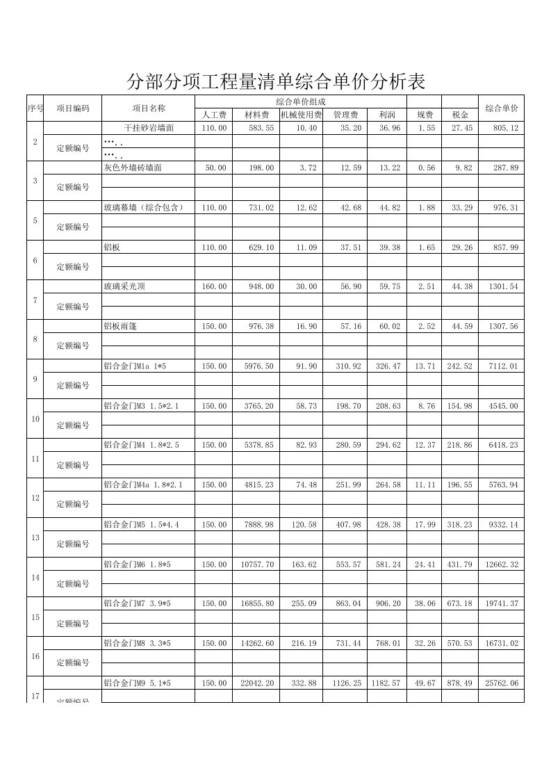 玻璃幕墙工程综合单价分析表