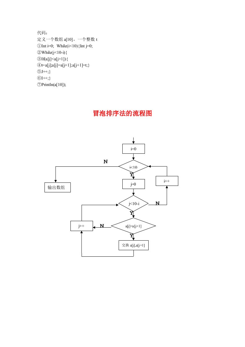 冒泡排序测试用例