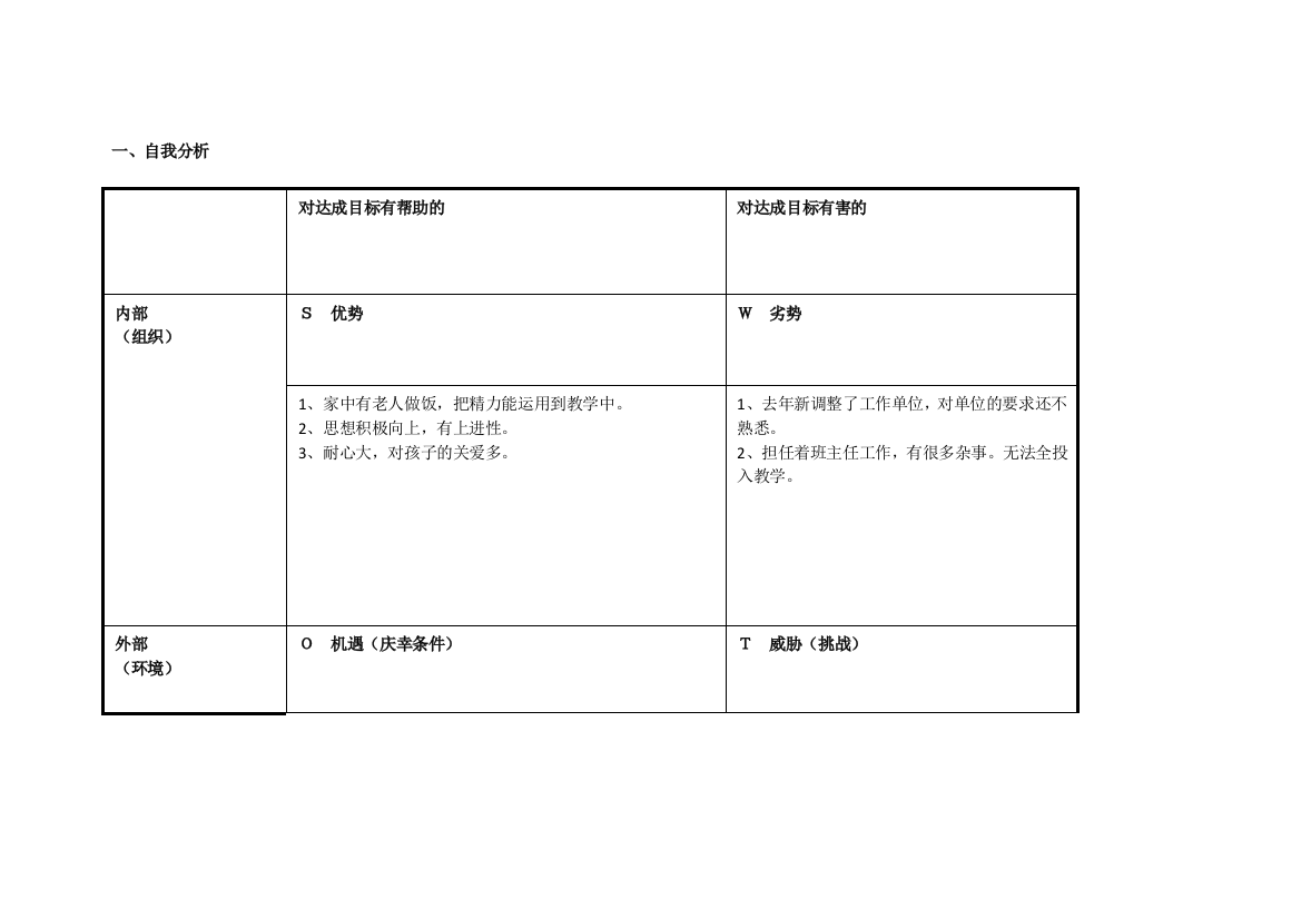 任务表单：郭丹凤自我诊断SWOT分析表