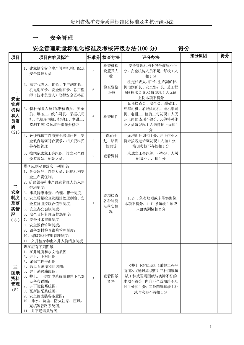 织金县煤矿安全质量标准化考评表(贵州标准