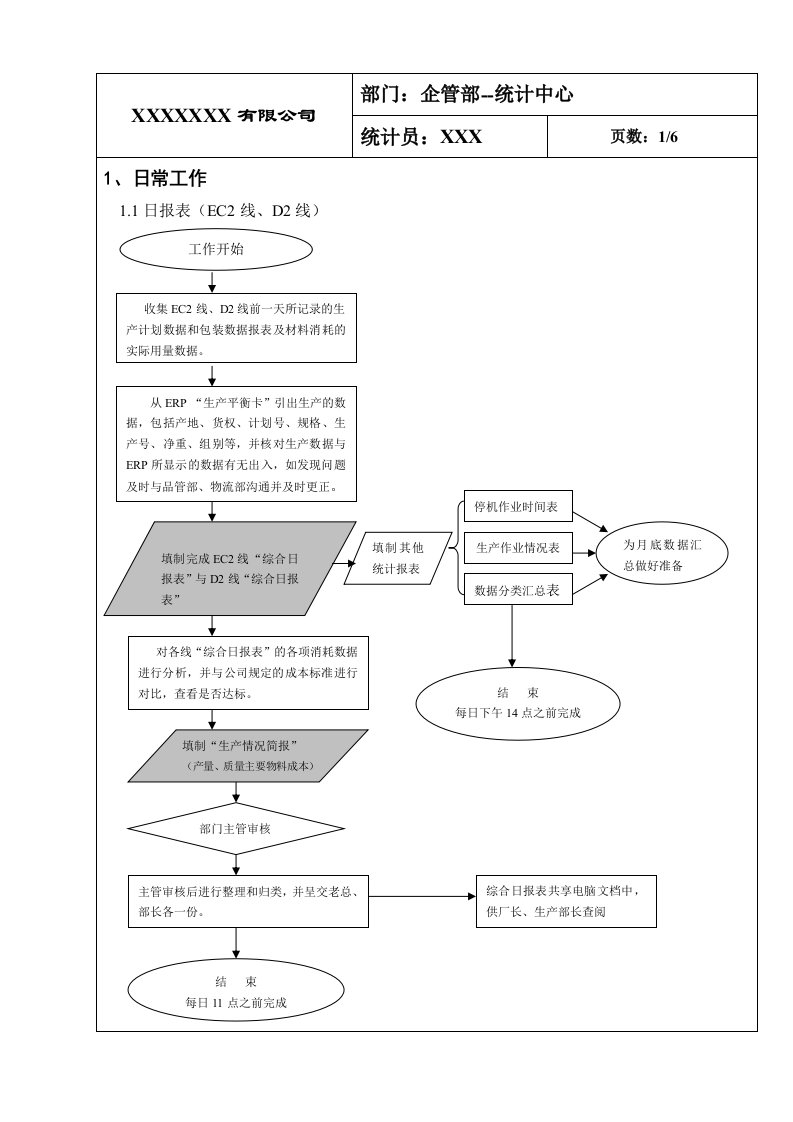 统计员工作流程图