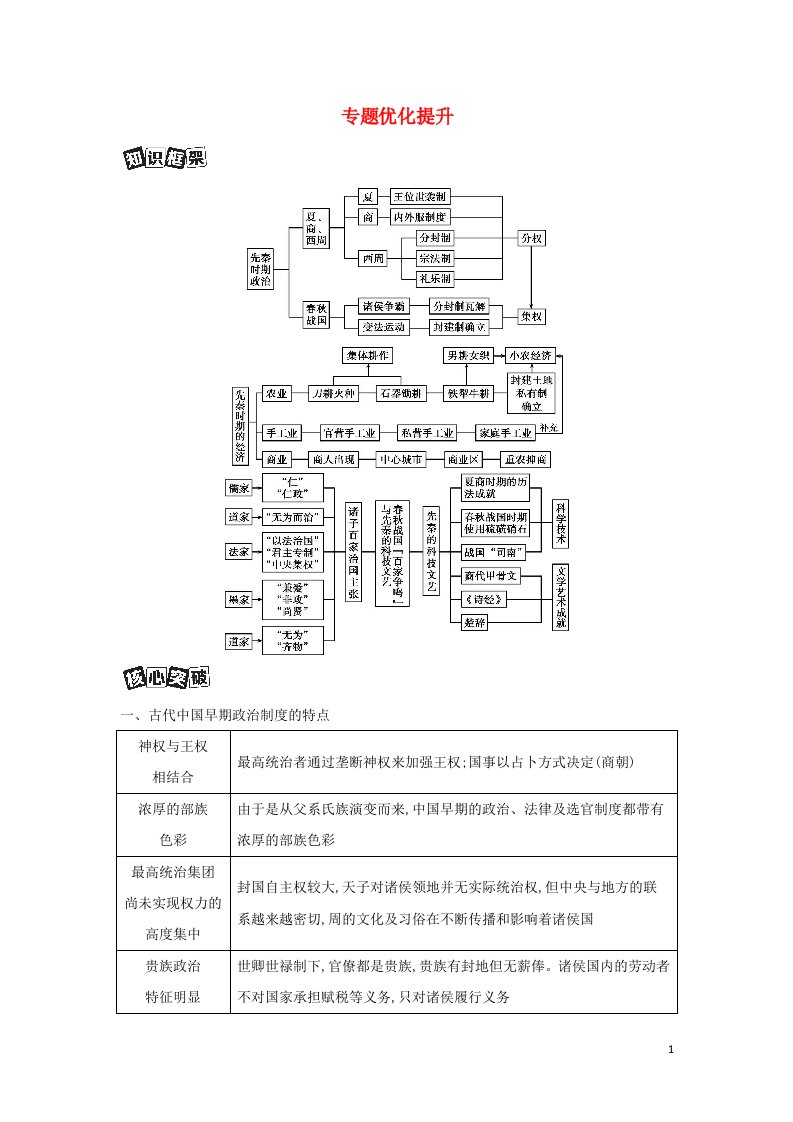 通史版2022版高考历史总复习专题一中华文明的起源与奠基__先秦时期专题优化提升教案