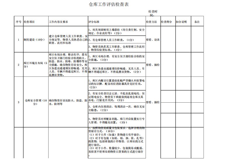 仓库评估检查表