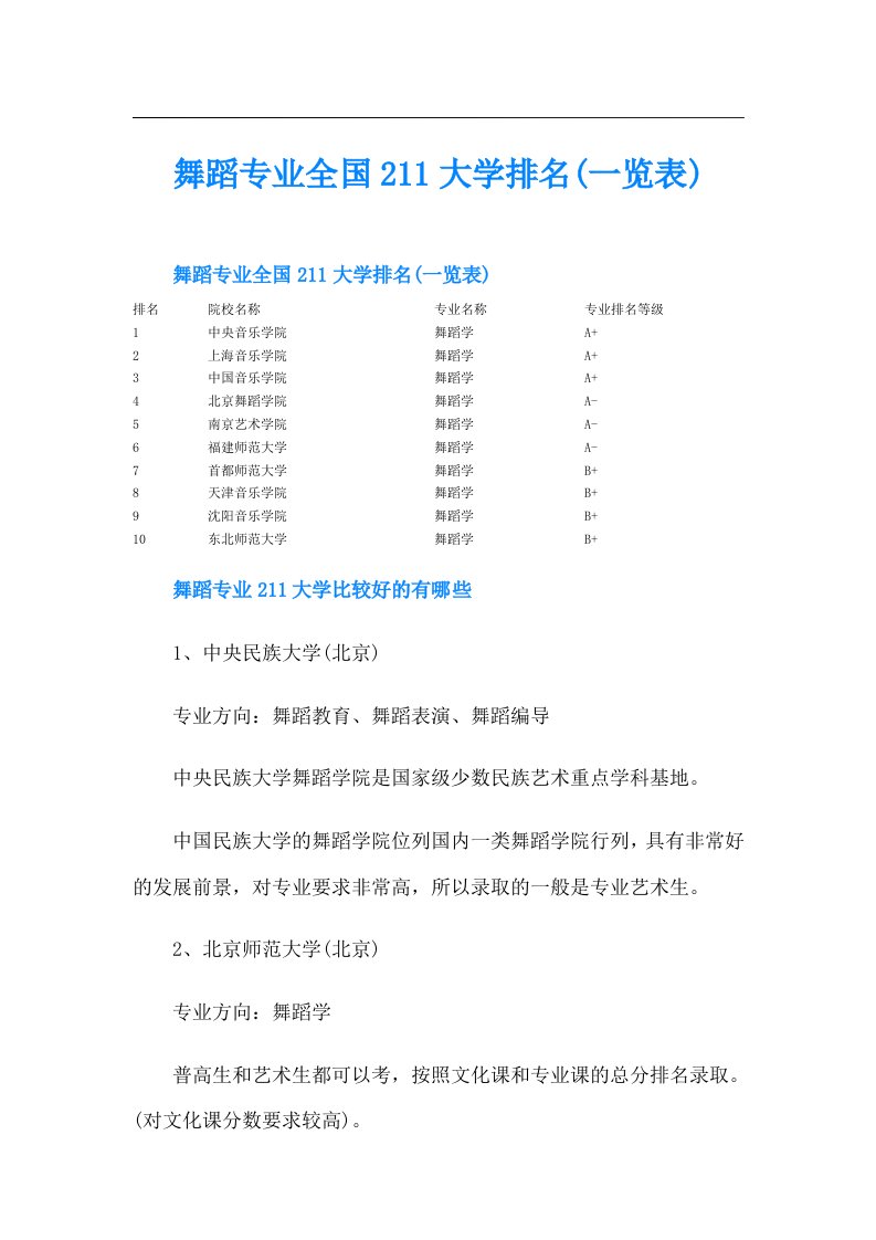 舞蹈专业全国211大学排名(一览表)