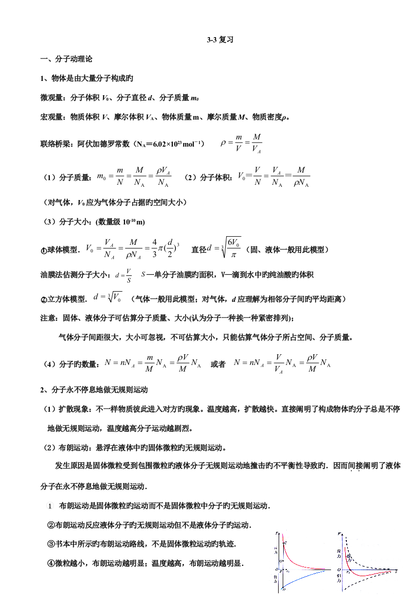 2023年高中物理复习知识点详细