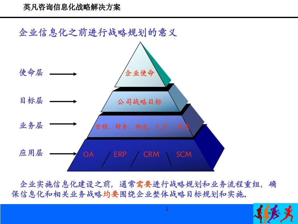 企业信息化之前进行战略规划的意义