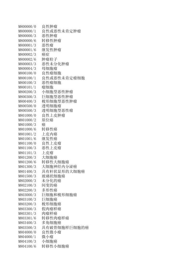 肿瘤形态学编码(ICD-10字典库)（精选）