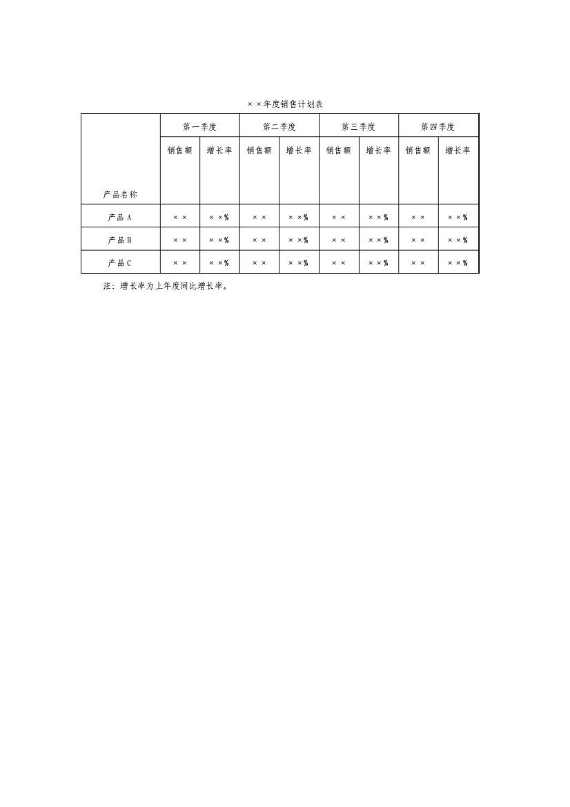 年度销售计划表格式